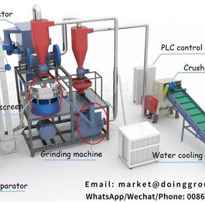 Aluminum Plastic Recycling Machine Mainly Used in Aluminum Plastic Sorting photo-5