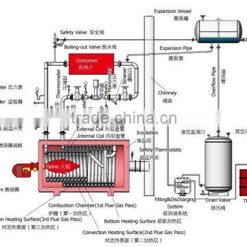 Gas Diesel Fired Thermal Oil Boiler photo-6