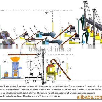 5 tons per hour fish feed pellet mill_pellet machine_pellet making machine line