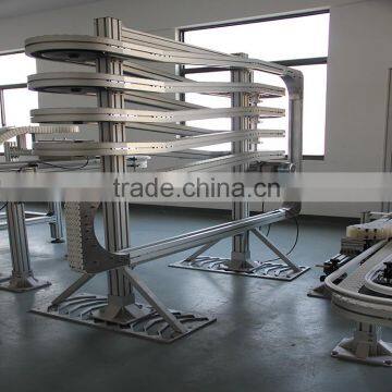 Multiflex Spiral Conveyor From China Shanghai Manufacturer photo-2
