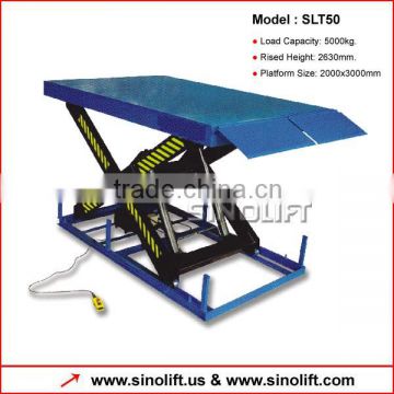 SLT Series Truck Loading Table