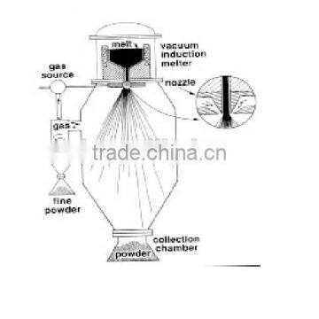 Vacuum Melting Gas Atomizing Metal Powder Furnace photo-2