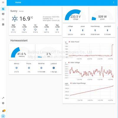 Solar Energy Monitoring: Solar PV Solution