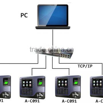 Realand A-C091 Biometric Fingerprint Time Attendance Device photo-4