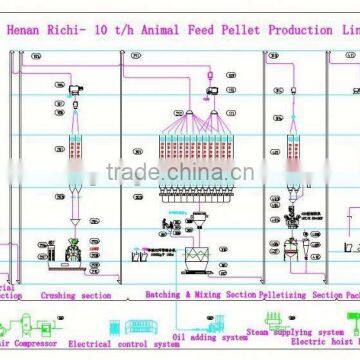 Hot Sell High Quality 1-5 Tons per Hour Ring Die Pellet Mill for Poultry Feed Pellet Machine photo-6