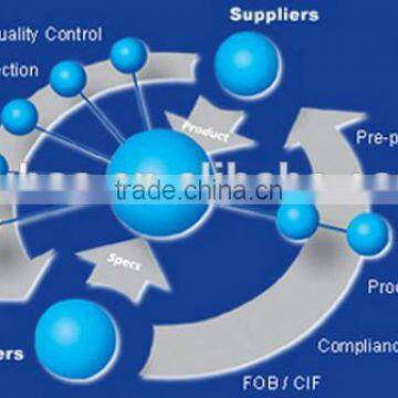Yiwu Import Export Agents Wanted With More Years Experience,Souring/Purchasing/Buying Agent photo-2