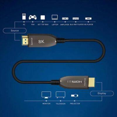 OEM Factory Wholesale 8K Fiber Optic HDMI 2.1 AOC-Active Optical Cable-AM to AM,48Gbps,HDR, EARC, Durable TPU Jacket photo-3