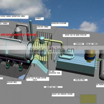 Hot selling Pyrolysis Plant for small scale plastic recycling plant