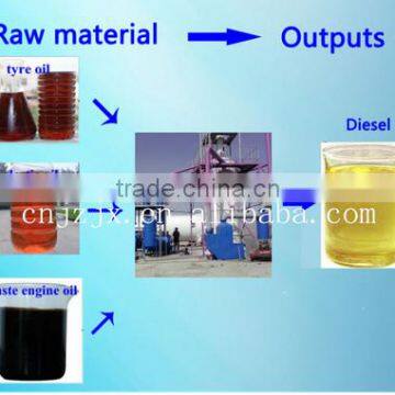Plastic Pyrolysis Equipment Machinery Waste Tire Recycling Machine Used Energy Oil Recovery Machine photo-4