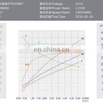 24volt 2kw Hydraulic dc Motor for Forklift Truck Pump photo-5
