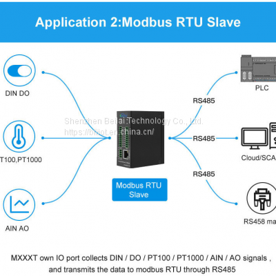 BLIIoT M110E 2RJ45 4DI 4DO Remote Data Collection IO Module photo-4