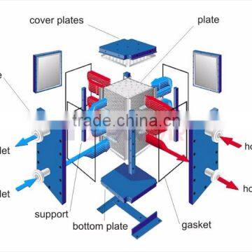Panstar PQH110 Plate and Frame Heat Exchanger for Electricity Pharmacy and Metallurgy photo-3