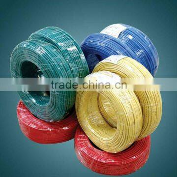 insulated copper wire prices