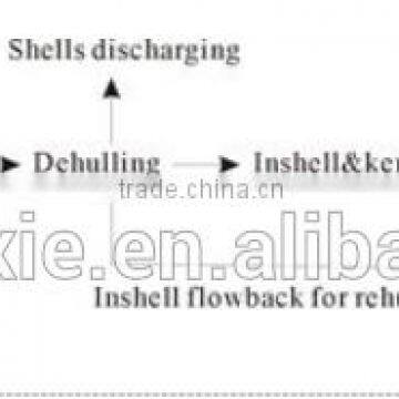 Buckwheat Dehusking Machine photo-2