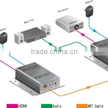 HDMI Extender Over CAT Maximum Transmission Distance Up to 150m,HDMI Extender Over Twisted Pair photo-3