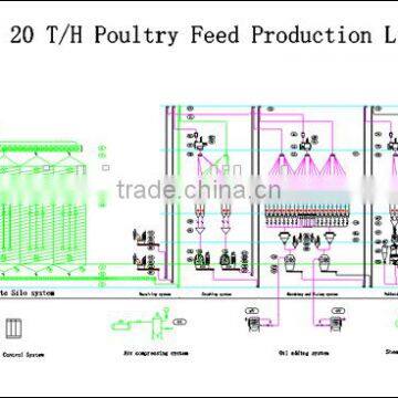 20 Ton per Hour Full Automatic Poultry Premix Feed Production Line With Siemens Motor