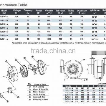 DJT Series Centrifugal Inline Duct Fan photo-4