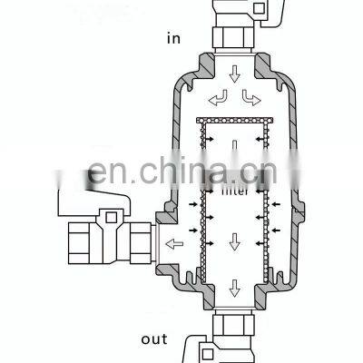 ADTV-68 Пневматический автоматический водоотводной клапан Воздушный компрессор, воздушный аккумулятор, пневматический водоотвод photo-4