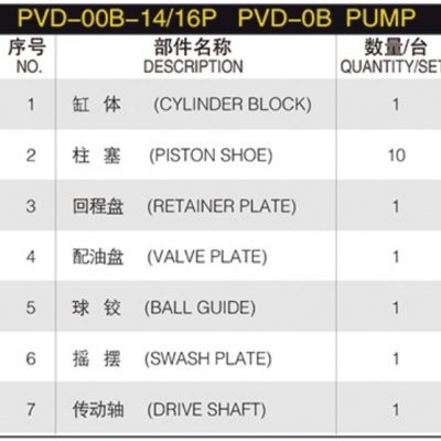 Hydraulic Piston Pump Spare Parts PVD-00B-9P PVD-00B-14P PVD-00B-15P PVD-00B-16P PVD-0B Excavator Hydraulic Pump Repair Parts