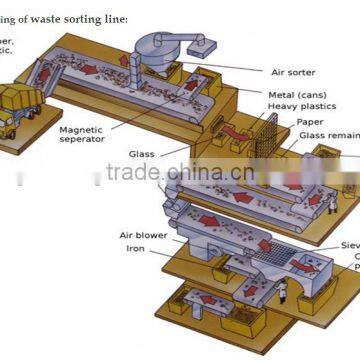 Automatic Municipal Waste Recycling Plant Urban Garbage Sorting Plant Screw Sorting Machines for Sorting MSW to RDF photo-6