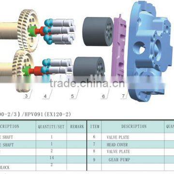 HPV091 Excavator Pump Parts photo-2
