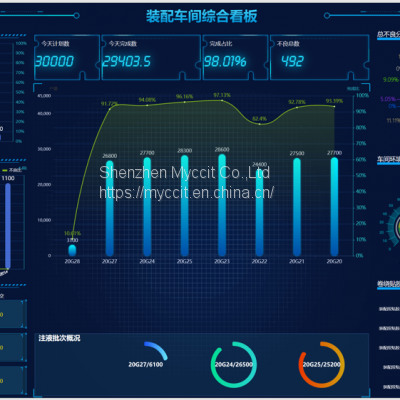 Intelligent manufacturing solutions and design implementation