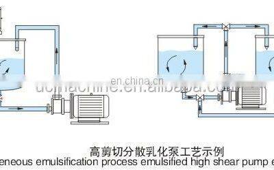 High Shear Emulsifier Mixer Homogenizing Emulsifier photo-3