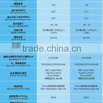 20ft AHF Tank Container 23cubic Metres