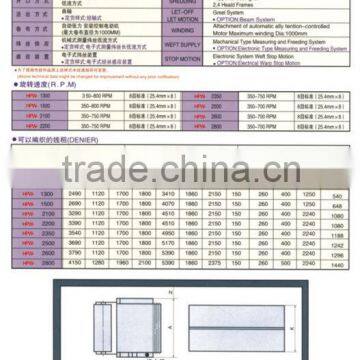 Plastic knitting loom
