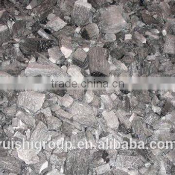 export different grades and sizes mullite