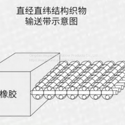 High Quality STRAIGHT WARP Rubber CONVEYOR BELT photo-2