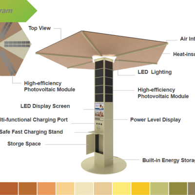 All-in-One Solar Sun Shade Auto Folding Umbrella with Storage & Charging
