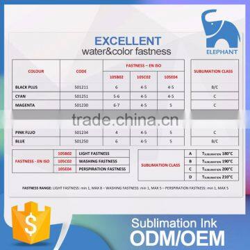 Best Selling Original Quality Heat Transfer Printing on Fabric Dye Sublimation Inkjet Ink photo-4