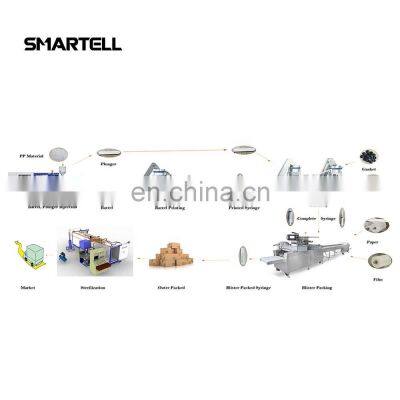 Plastic Medical Syringe Production Machine Industry