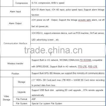 Digital Vehicle DVR 8 Camera DVR for Car School Bus With HDD Heating photo-4