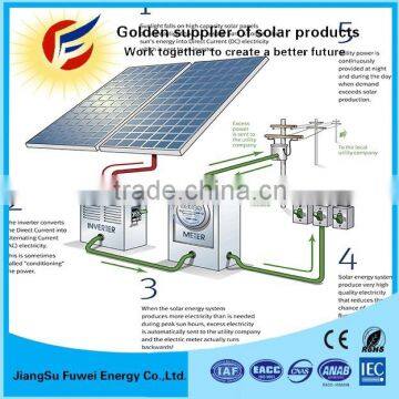 Complete Off Grid 2kw Home Solar System With Solar Battery Backup photo-4