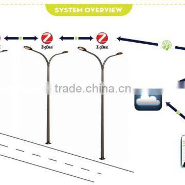 Smart System Management Brighten Dim Schedule Zigbee Street Light Factory