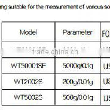 With Stainless Pan 0.1g Hydrostatical Laboratory Scales photo-2