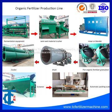 Pan Granulator Organic Fertilizer Pellet Production Line