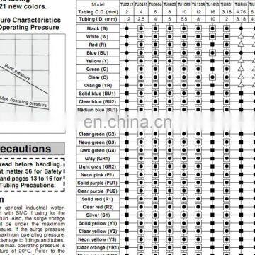 SMC Tubing TU0604B-100 photo-2