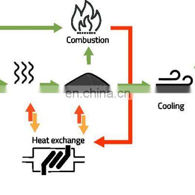Wood Biomass Char Making Machine Sawdust Charcoal Kiln Continuous Coconut Shell Carbonization Furnace