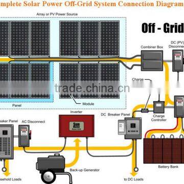 2kw off-grid solar system