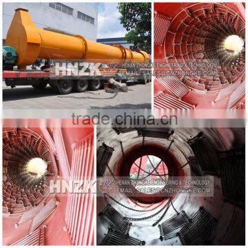 Professional manufacturer of rotary drum dryer's price