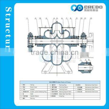 High Rise Water Supply Pump photo-3