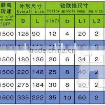 ZA Single Output Shaft Spigot Support Shell Rotation Magnetic Powder Brake photo-3