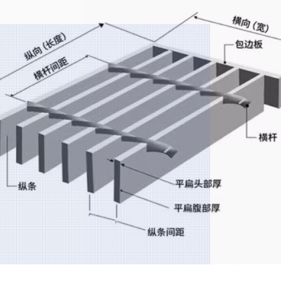 Galvanized Steel Grating Tread Plate Sewage Treatment Plant Trench Cover photo-3