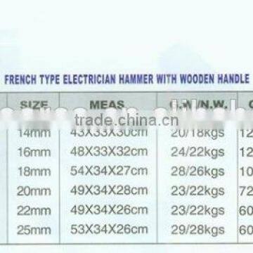 Electrician hammer rotary hammer fireman hammer hydraulic hammers