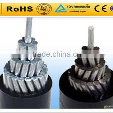 ACSR core wire, Aluminum Conductor Steel Reinforced