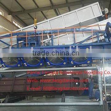 Roll and roll machine ,Rocking oven machine, rotomolding machine, shuttle machine