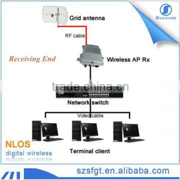 LOS NLOS Outdoor Long Range 50km Wireless Ethernet Transmitter photo-4